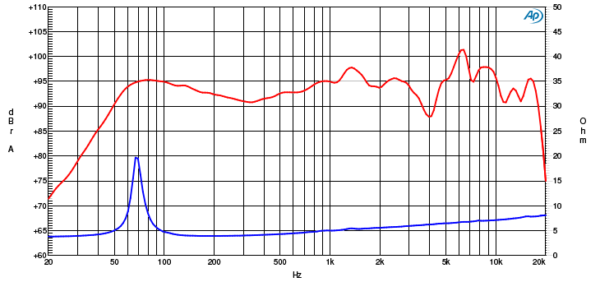 Ciare CH250 - Image 2