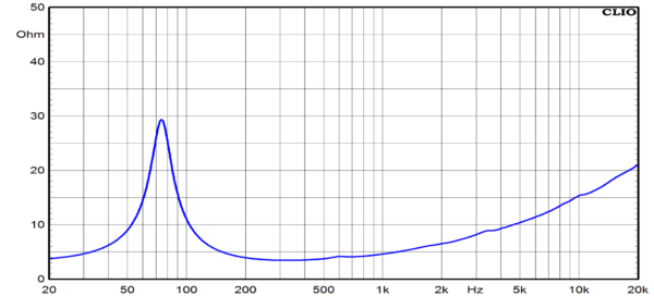 Ciare CMI160ND - Image 3