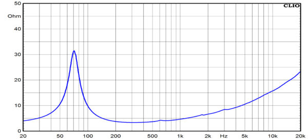 Ciare CMI160 - Image 3