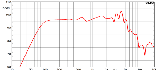 Ciare CMI200ND - Image 2