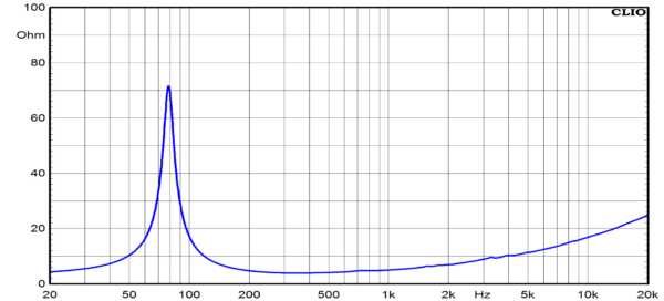 Ciare CMI200 - Image 3