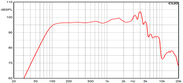 Ciare CMI200 - Image 2