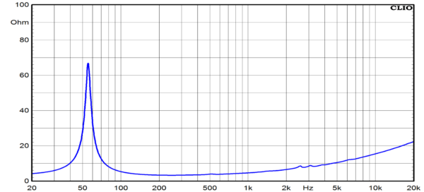 Ciare CMI250 - Image 3