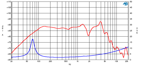 Ciare CS130 - Image 2