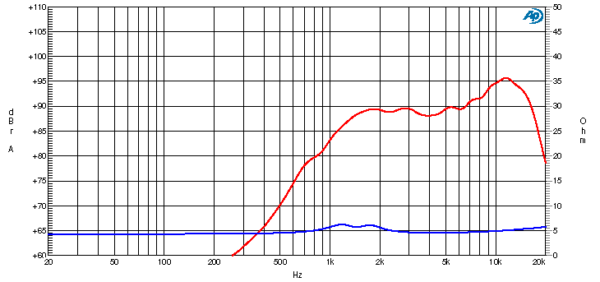 Ciare CT250 - Image 2