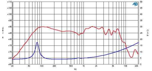 Ciare CW170Z - Image 2