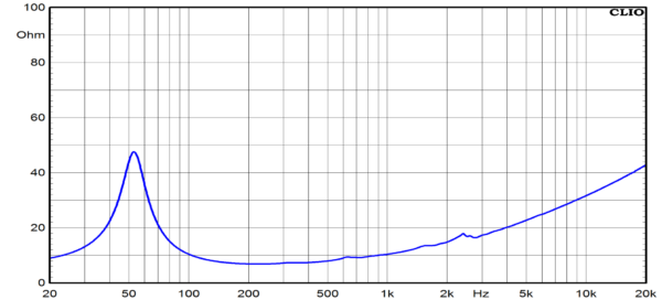 Ciare FXI10.50W - Image 3