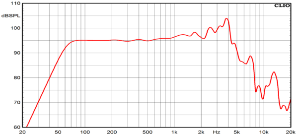 Ciare FXI10.50W - Image 2