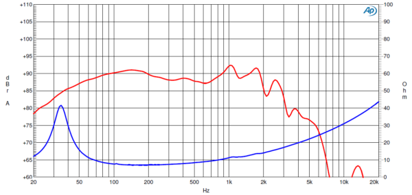 Ciare HW202 - Image 2