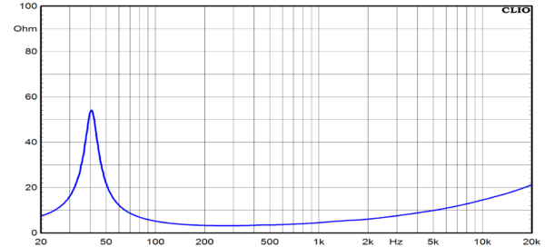 Ciare HWG130-4 - Image 3