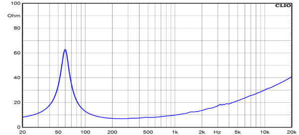 Ciare NDI10.50W - Image 3