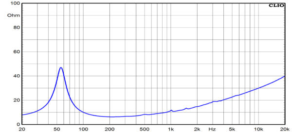 Ciare NDI12.50W - Image 3