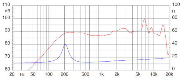 Ciare PA101 - Image 2