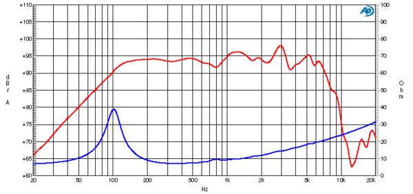 Ciare PM200N - Image 2